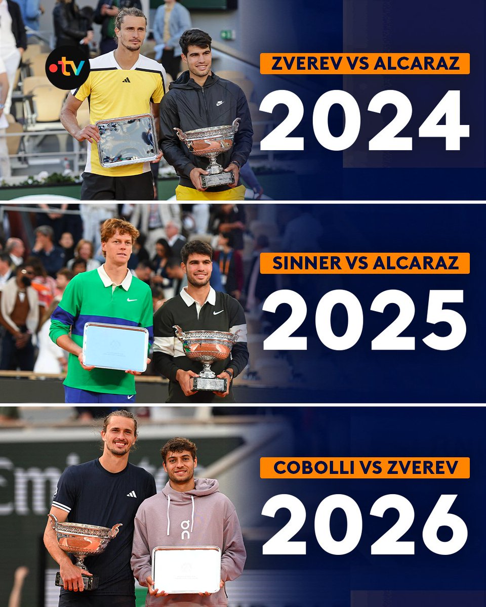 francetvsport's tweet photo. #RolandGarros | 💪 On est gâtés porte d’Auteuil !

⚡️Les trois dernières finales de Roland-Garros ont été conclues en cinq sets (Zverev/Alcaraz en 2024, Sinner/Alcaraz en 2025 et Cobolli/Zverev cette année). https://t.co/xbyf3Omm6B
