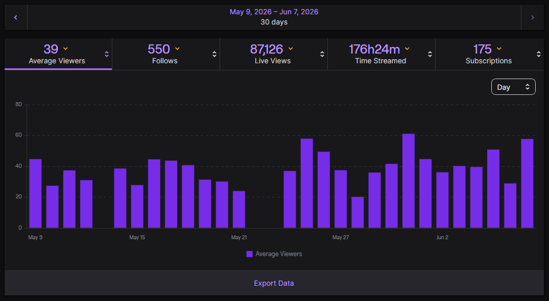MiniiHZ's tweet photo. Looking for ORG as a Content Creator

Twitch: 29.800 Follower (Stats, last 30d⬇️)
YouTube: 6.100 Follower (Stats, last 14d⬇️)
TikTok: 13.300 Follower (Stats, last 30d⬇️)

Vouch and retweets are highly appreciated❤️ https://t.co/8Ng9YQih2R