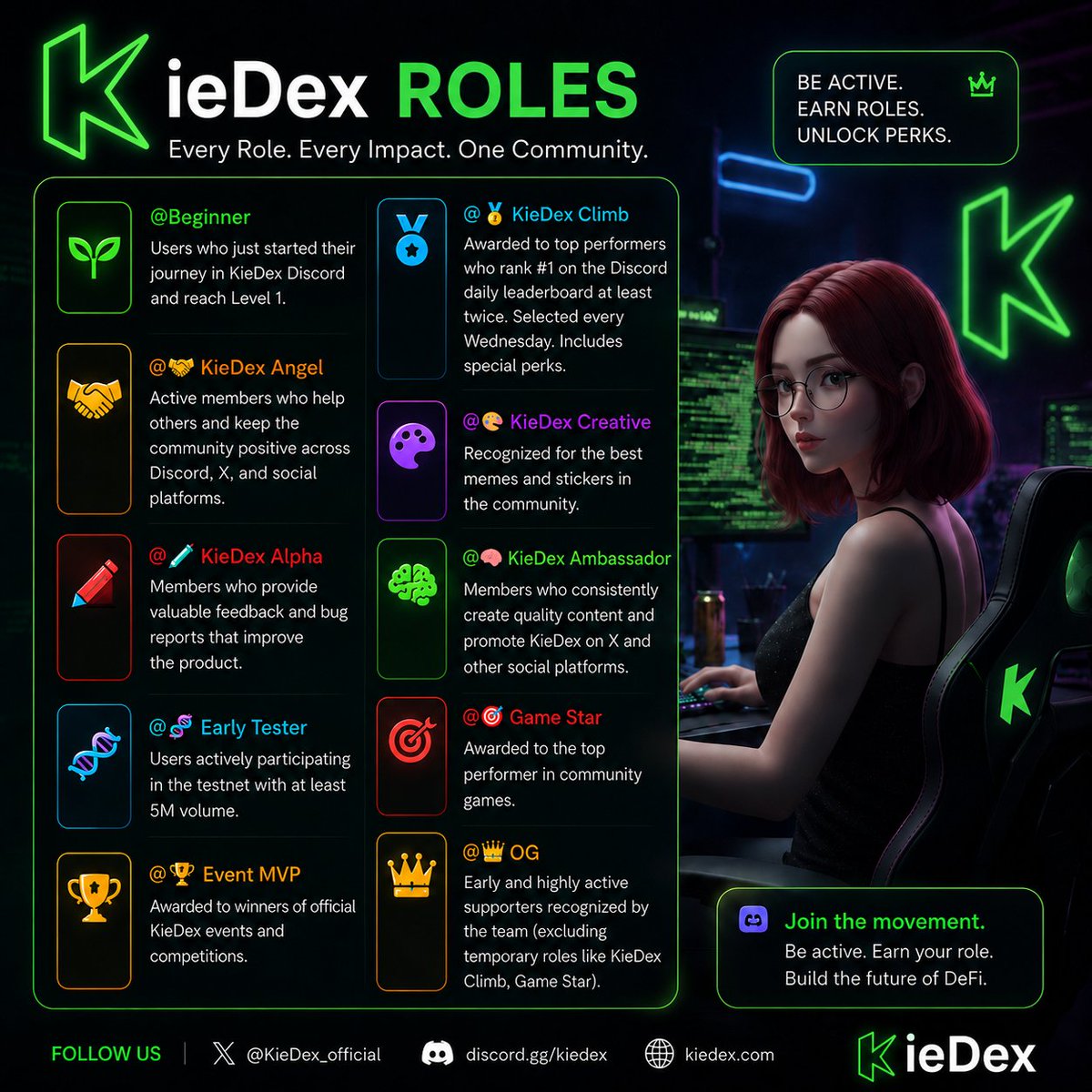 Bitcoina777's tweet photo. 🚀 Climbing the ranks in the KieDex community!

From Beginner to Ambassador, every role rewards contribution, engagement, and impact 💚
Stay active, join events, create content, help the community, and unlock exclusive perks

#KieDex #DeFi #Web3 https://t.co/P4HbKFhFIb