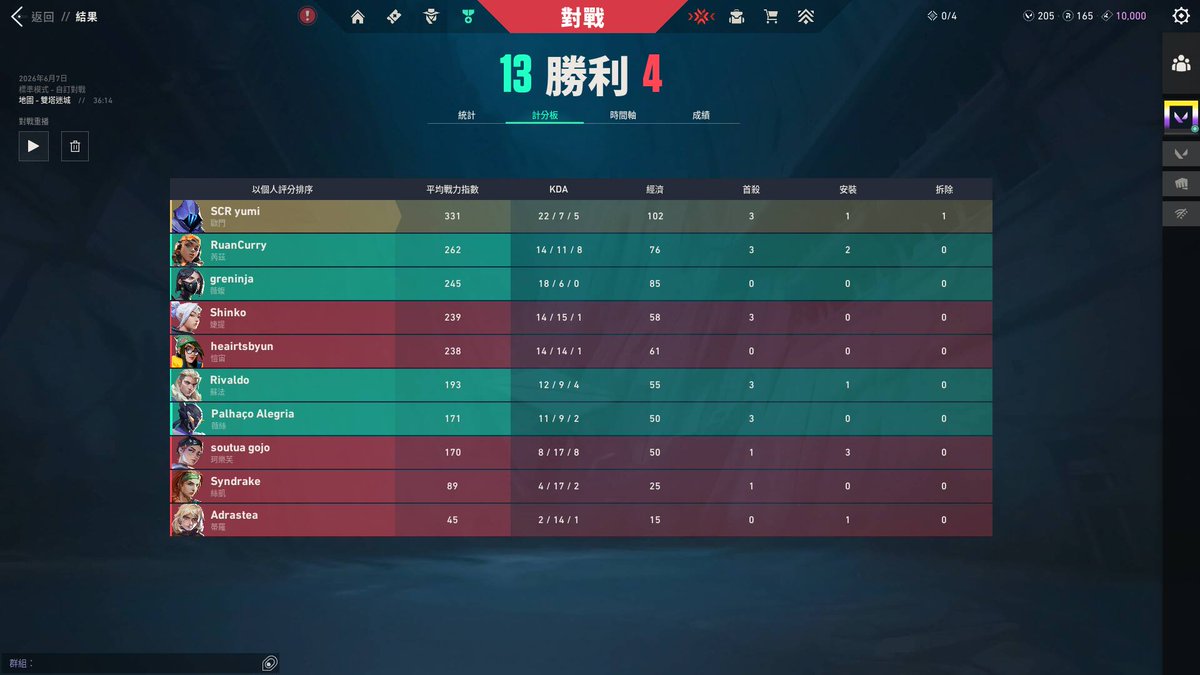 yum1vlr's tweet photo. ggs 1-0 no camp do @glennnvlr
tamo na semi amo meu time #GoBIP https://t.co/8M4JDO4y1S