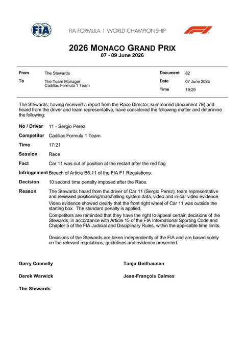 f1rtp's tweet photo. 🚨 A @Cadillac_F1 perdeu os que seriam os seus primeiros pontos na @F1 pois @SChecoPerez recebeu penalização pós-corrida que o retirou do top 10. Foi castigado com 10 seg. por não alinhar corretamente na sua posição na grelha antes do recomeço da corrida. Caiu para P15 https://t.co/sE6arDD4lr
