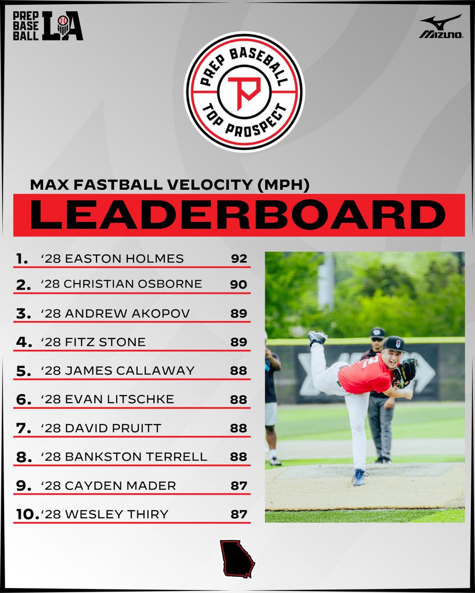 PrepBaseballGA's tweet photo. 𝐓𝐨𝐩 𝐏𝐫𝐨𝐬𝐩𝐞𝐜𝐭 𝐆𝐚𝐦𝐞𝐬: 𝐔𝐧𝐝𝐞𝐫𝐜𝐥𝐚𝐬𝐬 🍑 
𝓟𝓲𝓽𝓬𝓱𝓮𝓻 𝓓𝓪𝓽𝓪 𝓓𝓲𝓿𝓮 📈 

+ A closer look at the pitcher data from #GATPG26 on Tuesday/Wednesday from Trackman. 

🔗 https://t.co/m7ub6RwpXk https://t.co/EPyp8Uvb7C