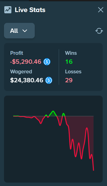 TeshaBets's tweet photo. Is it just me or the website just feels different after that 50m win by @Trainwreckstv ???? https://t.co/XPTFpTsu7X