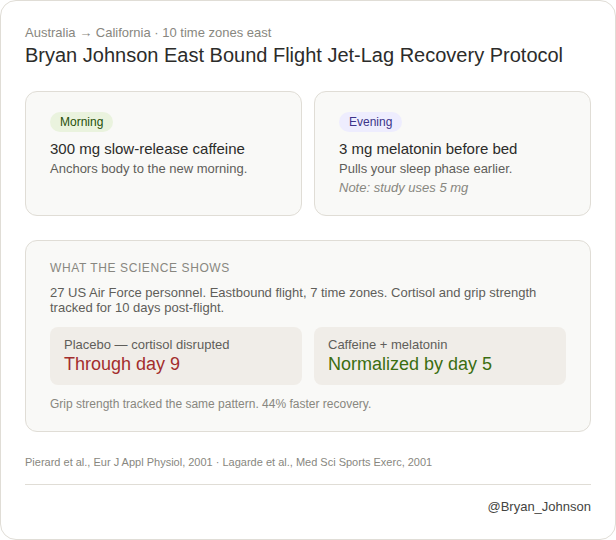 Bryan Johnson tweet media