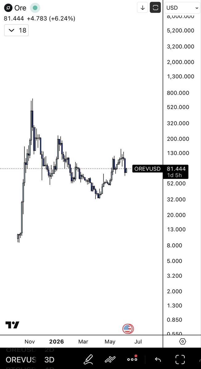 Pumponomics tweet media