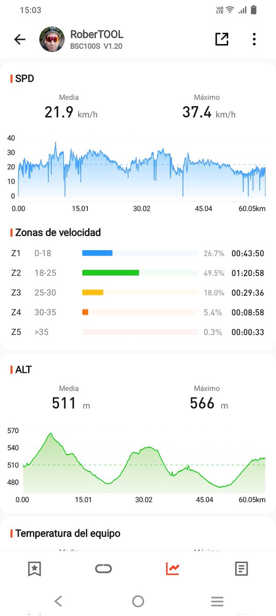 Robertoortegask's tweet photo. Ruta: Rancagua-> Machalí -> La Punta
60 Kilómetros en #Bicicleta. 🚴 https://t.co/plMlmgXZbk