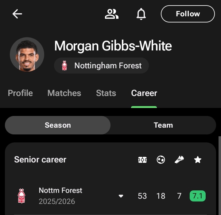 AyoAFC's tweet photo. @AFC_lexville I was hoping you would say that

Mind you one plays in Nottingham Forest while another plays for Villa https://t.co/jrdPagFuXD