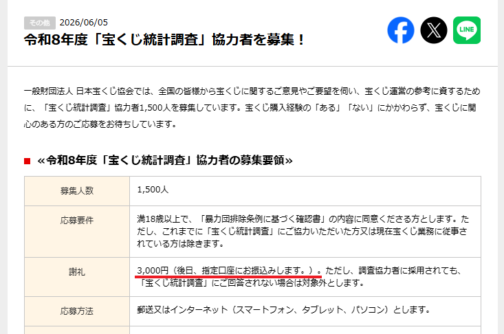getsaitan's tweet photo. おはようございます☀️

令和8年度の「宝くじ統計調査」協力者募集中です🎯✨

対象（1,500名）に選ばれた方は調査に参加すると3,000円の謝礼貰えます（解説は⇒https://t.co/SvCZGmLS67）

※応募締切は7月15日

気になった方はぜひ応募してみて下さい😊 https://t.co/nJMLXZkRV0