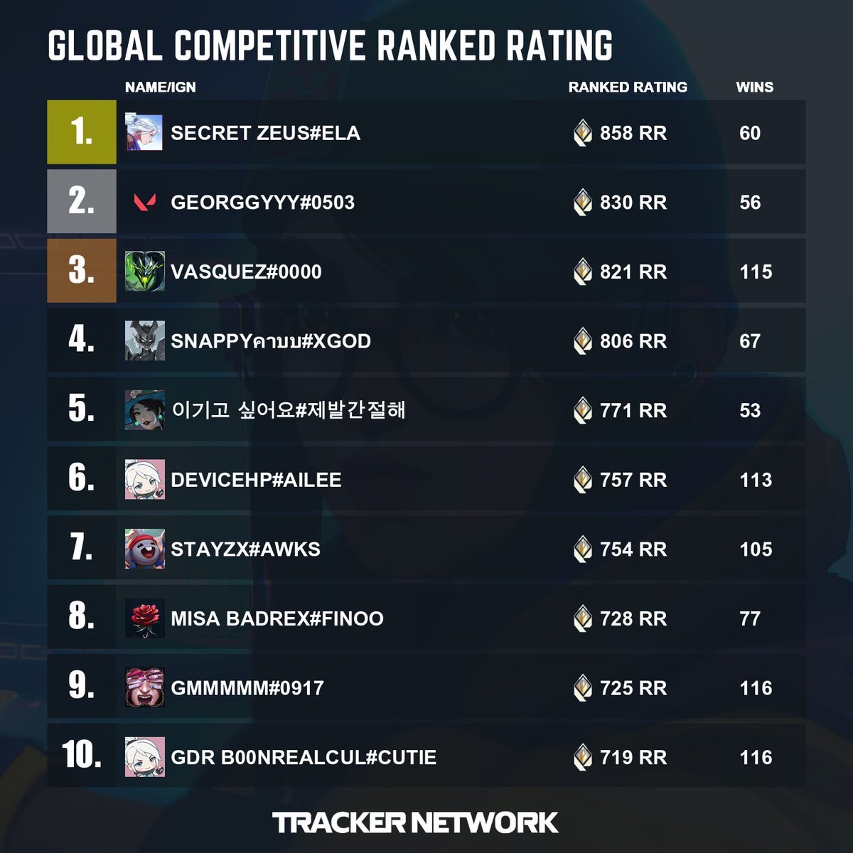 ValorantTracker tweet picture