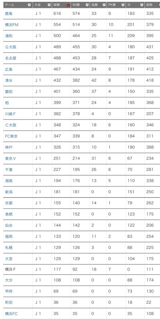 NamiInvest's tweet photo. @ayumu__2003 @vkvkvkvkvkobe @ken_antlersyuki https://t.co/ZX88hIudaS