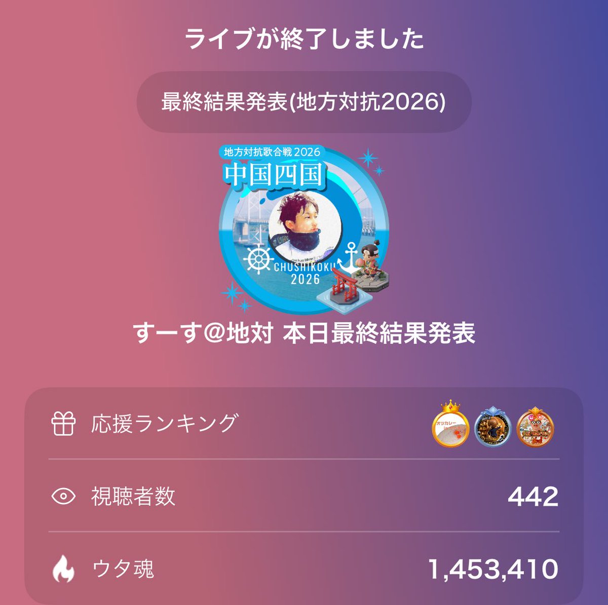 flutsweeets's tweet photo. お疲れ様でしたーー！！
地方対抗歌合戦2026めっちゃ楽しかったー！！！✨✨
すーすさん、ありがとうございます🥳これからもみんなに愛されるイベントに間違いない✨

どこも素敵でした！！！

そして近畿準優勝だいえーーい！🥈

#UTAO #カラスタ https://t.co/7Z8zyhXv0j https://t.co/C5StZ6yoPN