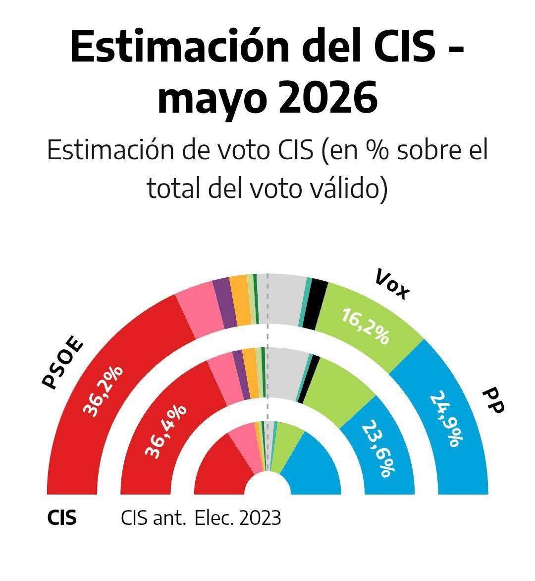 gg_narf's tweet photo. @eduardoinda Dios te oiga! Y ojalá cuando suceda te dé el ansiado parraque que toda España espera. 🤞🏻🤞🏻🤞🏻🤞🏻 https://t.co/j7YUhpCqJU