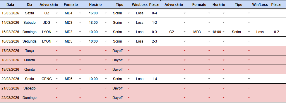 lanterninho's tweet photo. [Treinos 1º Split CBLOL/FS] Como prometido, seguem abaixo os nossos treinos e alguns números sobre nosso split e performance dos times no geral (review, atrasos e remakes).
Primeiro, falando dos treinos do First Stand, foi muito foda conseguir jogar com os times e mesmo perdendo muitos jogos, conseguimos abrir boas leads e entender como eles faziam pra voltar e punir os nossos erros. Perdemos uns 5 jogos estando mais de 5k de lead (G2 da resiliência extrema).
Sobre o CBLOL no geral, o post anterior das planilhas claramente surtiu efeito. Muitos times começaram a brincar sobre serem "planilhados" e poucos atrasaram constantemente. Nosso maior problema esse split foi com a duração dos reviews.