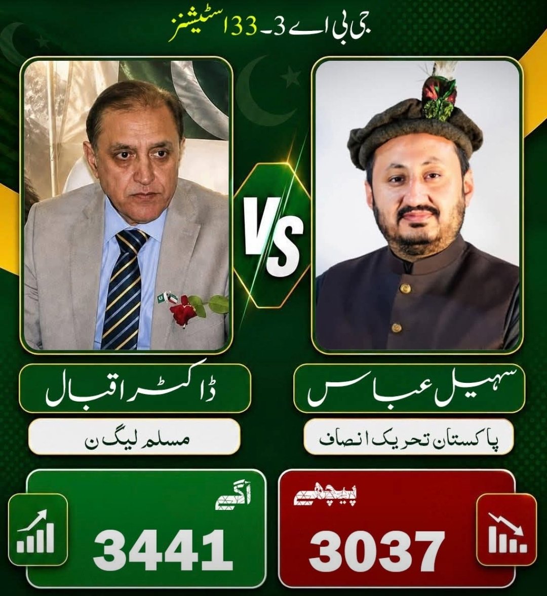 gbtimes's tweet photo. #GBA3 #Gilgit https://t.co/rL1VHkUcB1