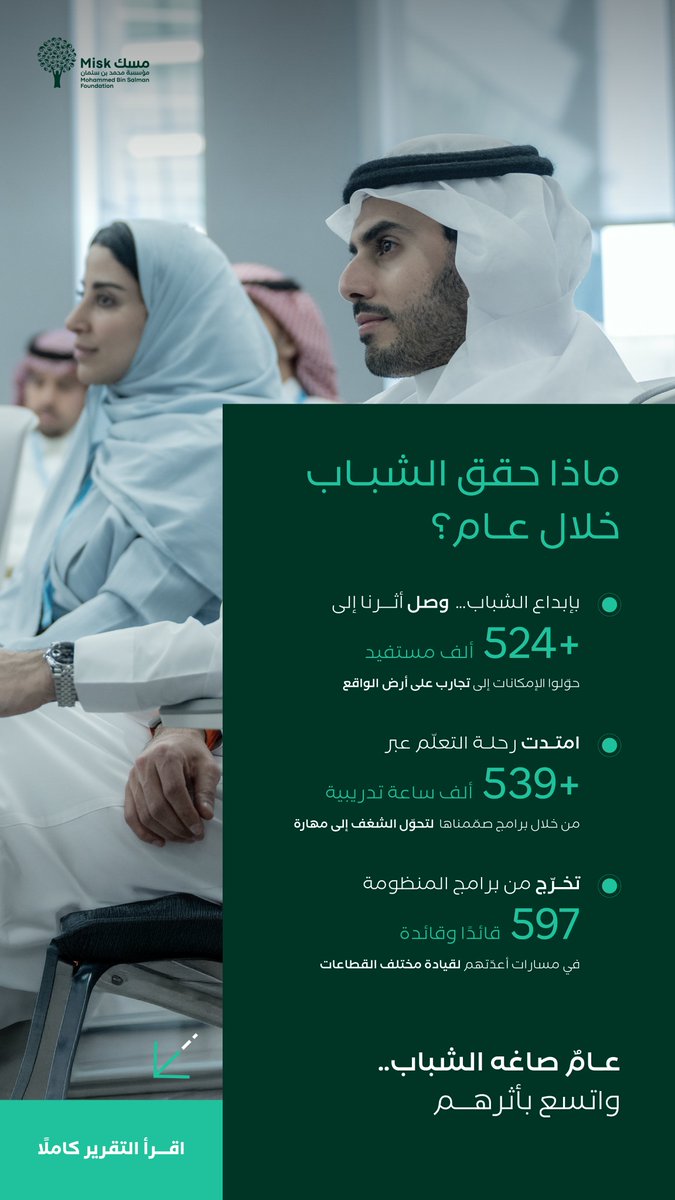 MiskKSA's tweet photo. ماذا يصنع الشباب حين تُتاح لهم الفرص؟ ​

في تقرير مؤسسة محمد بن سلمان "مسك" السنوي، نستعرض قصص الشباب الناجح وأثرهم الممتد؛ عبر مسارات وجهات تابعة حوّلت الطموح إلى نتائج ملموسة.​

للاطلاع على التقرير: (https://t.co/bLpEIf2h2J)​

#مؤسسة_مسك https://t.co/mKwEpLiXFz