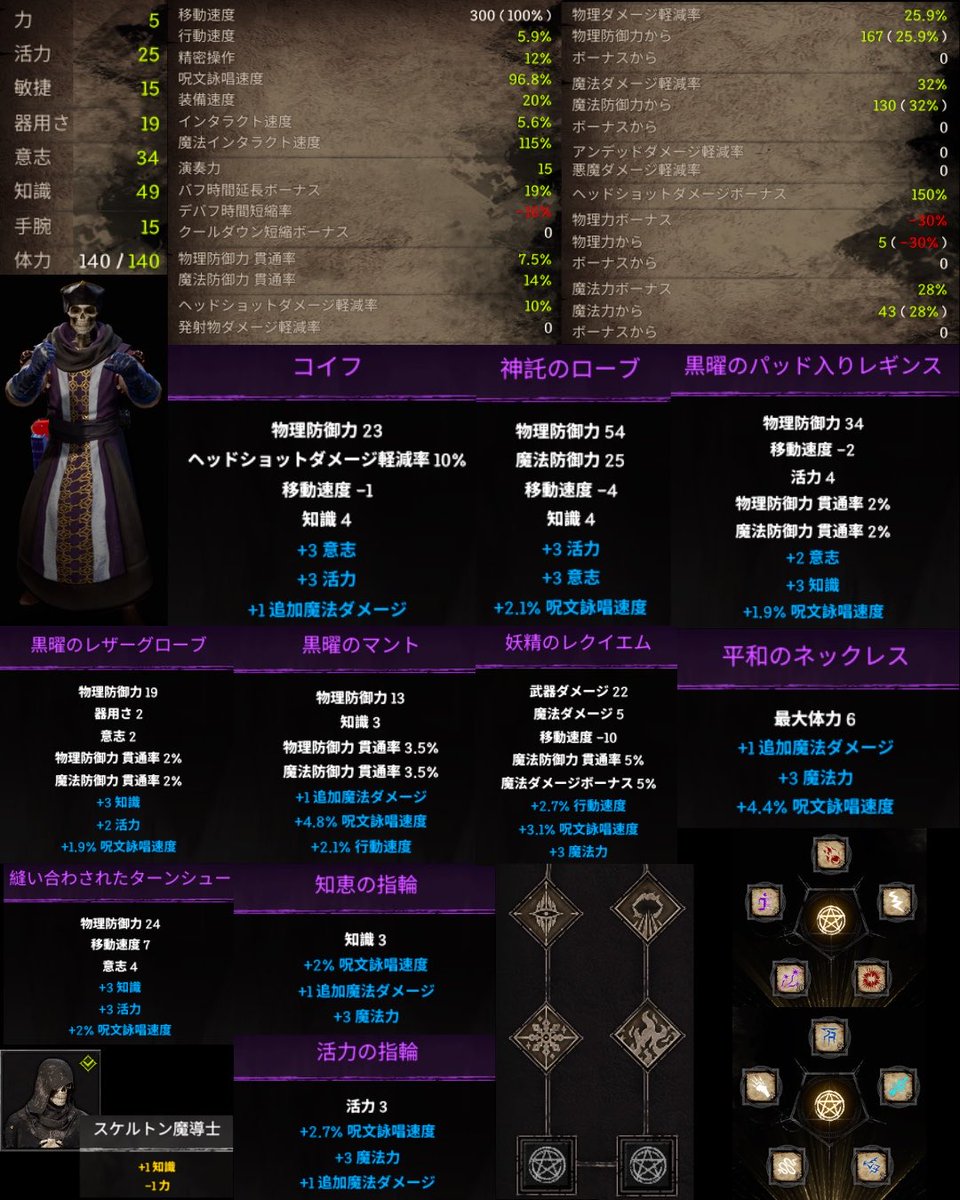 USB8ten0's tweet photo. アリーナウィズ#2

レクイエムと黒曜石装備が来て
流行りの詠唱＋行動速度がやりやすく
アイマスが近接に強すぎる

体力:140
移動速度:300
行動速度:10.7%(武器持)
呪文詠唱速度:99.9%(武器持)
魔法貫通:19%(武器+ゾリン)
魔法ダメボ:31%(武器持)
PDR:25.9%
MDR:32%
#darkanddarker
#WizardArenaBuild https://t.co/gP9M7vANtk