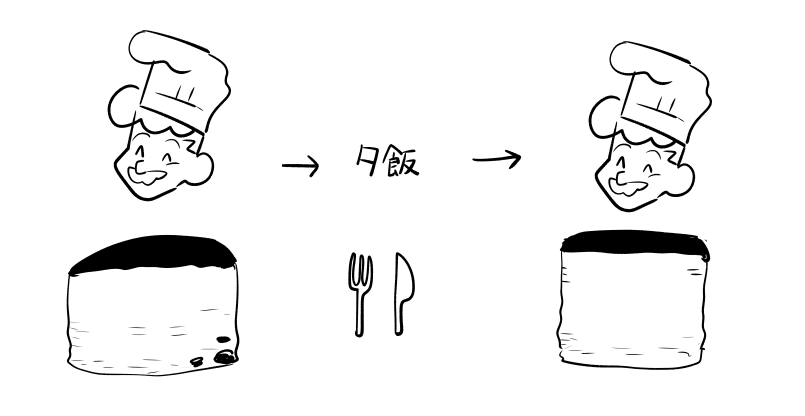 今日の罪 