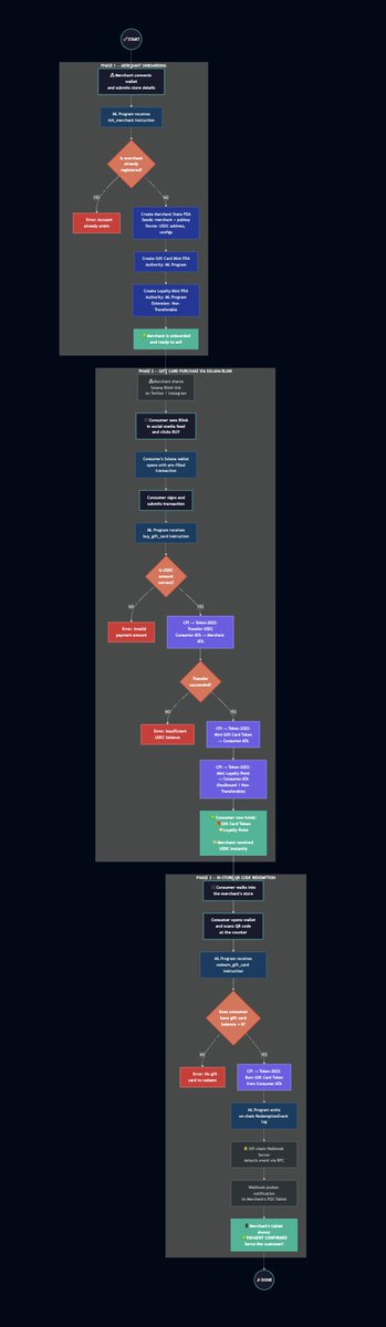 SamirKumar36741's tweet photo. first time using mermaid for making diagrams about my capstone @solanaturbine, feels so crazy, even more tough than rust itself😄.  
I wonder how people do work here. 

By the way New Experience unlocked😎 https://t.co/DMv1lv9rcL