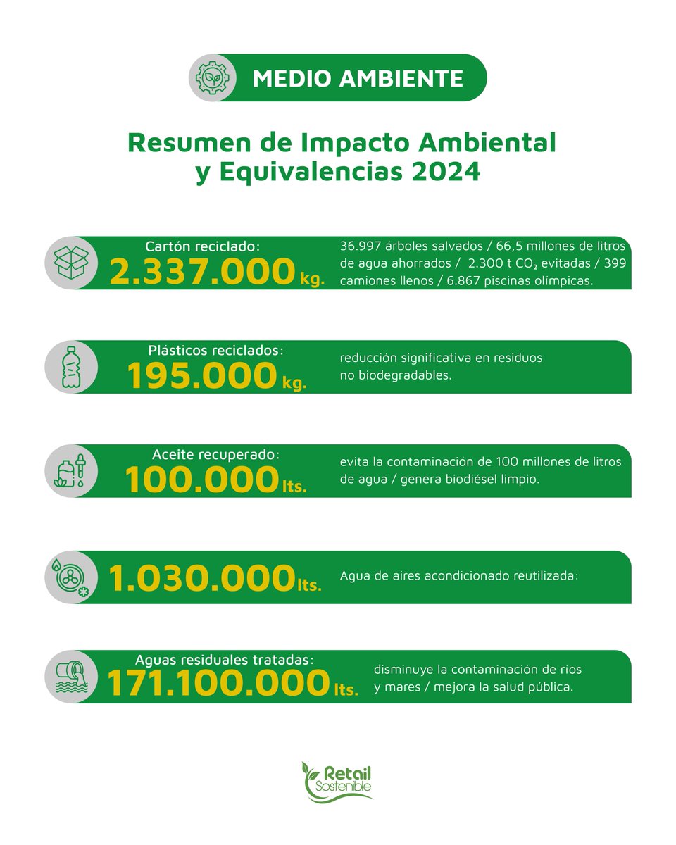 SuperStockpy's tweet photo. A través de este informe compartimos los avances, acciones y compromisos que impulsan nuestra gestión responsable, generando valor para las personas, las comunidades, las empresas y el planeta. 🌎💚 https://t.co/uEp78ktcJj