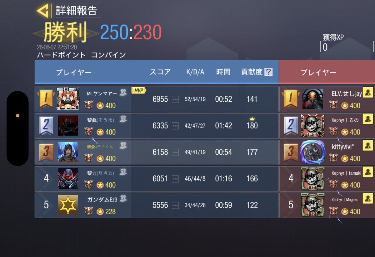 NoiR_codm's tweet photo. 6/7  22:00
お相手様  @Xephyr_Codm  様
3-1  win https://t.co/yEgFhQvE6T