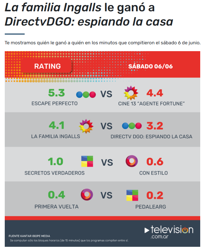 Las_Guindas's tweet photo. Esto se llama karma. Dejen de guionar actividades, muestren a las personas que la gente quiere ver en lugar de forzar el protagonismo de otras y esto no sucedería.

 #GranHermano https://t.co/5bGYYThv67