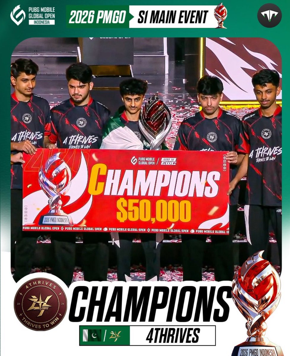 obzbest's tweet photo. Congratulations to 4Thrives for winning the PMGO final while being the only team to represent Pakistan is a big achievement. #pubgm #pubg #pakistan
🎉🎉🎉 https://t.co/qPvwC2nwO3