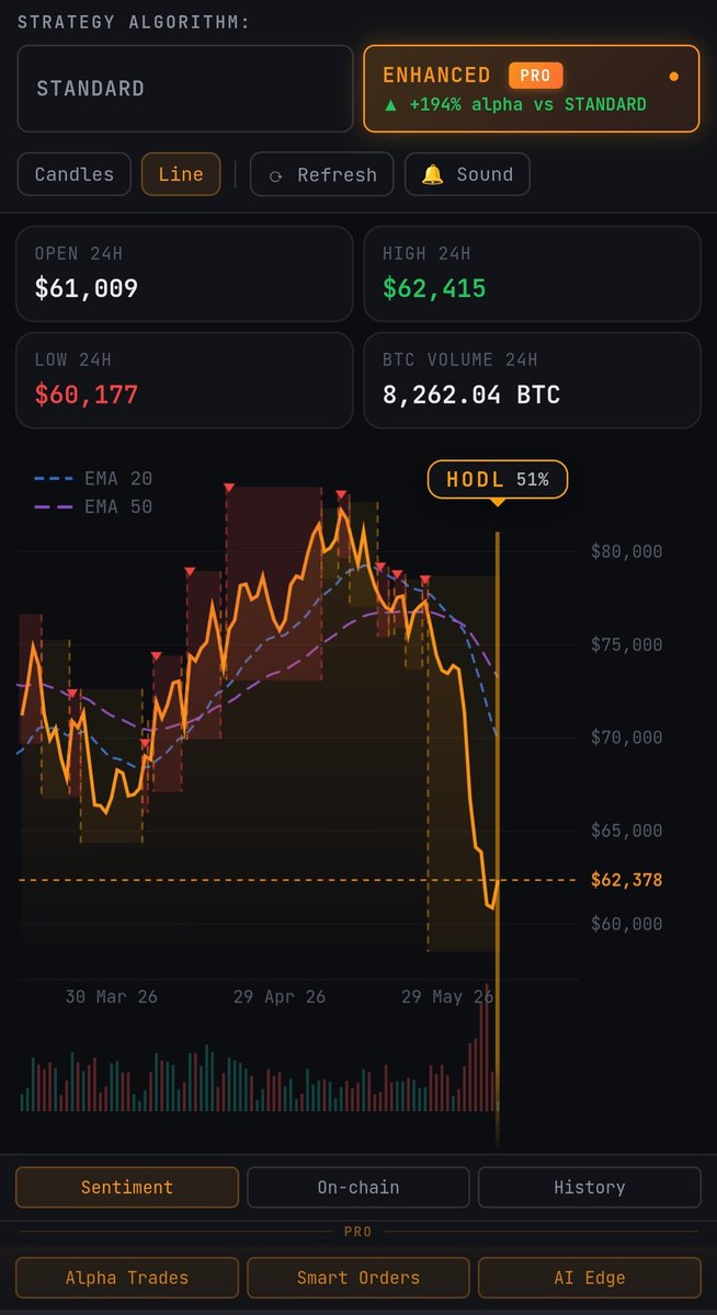 RMonachowicz's tweet photo. @100trillionUSD Hey, I have developed your stock to flow model, enhanced it with ai and backtested on 13 years of data. I got the tool that marks DCA zones and notifies you when to act. https://t.co/Rjs35Kmo6M