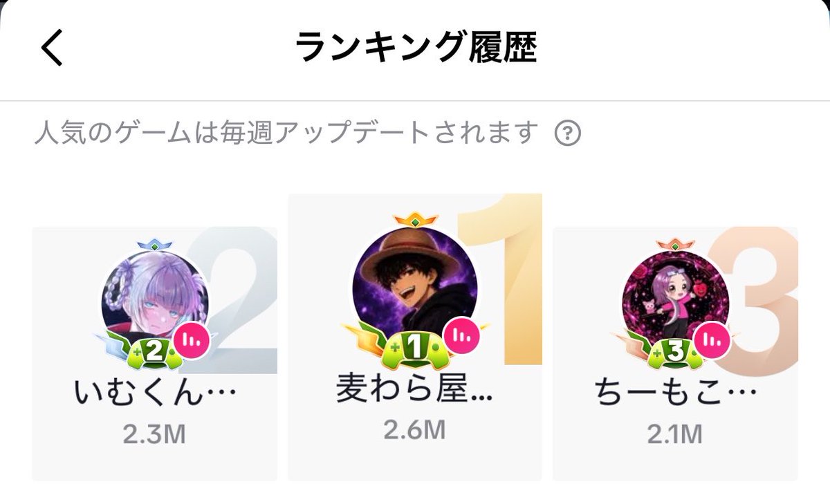 Xx_imu's tweet photo. 🎮ゲーム週間ランキング🎮

結果は2位✨
この一週間応援ありがとうございました！ https://t.co/l4wmozJLfz