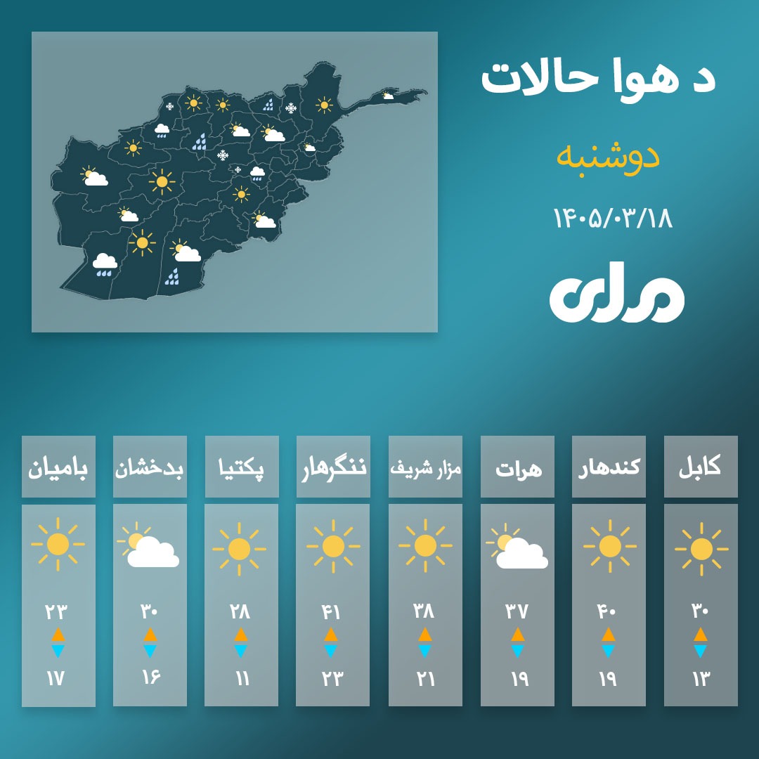 rtapashto's tweet photo. د کابل او یو شمېر ولایتونو د هوا حالاتو اټکل! https://t.co/nMNdpjdkcP