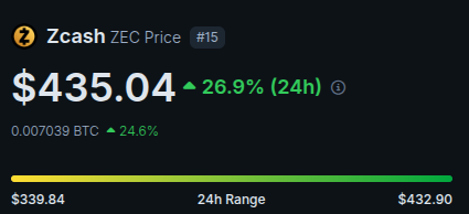 bodepl's tweet photo. At the end, not so bad spot trade at all zcash:native https://t.co/70Wpz6zsr3