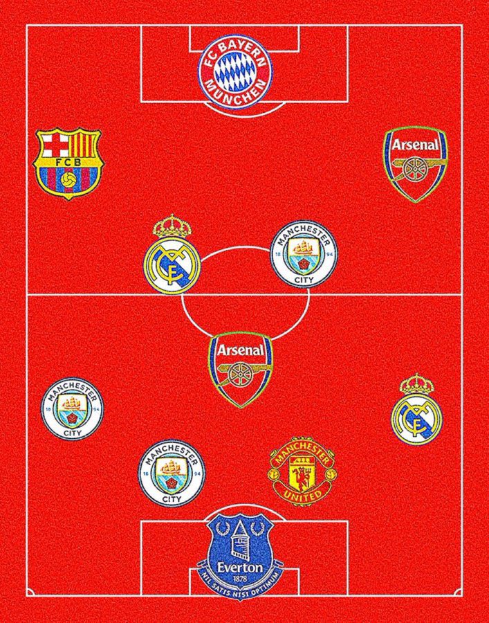 damyray20's tweet photo. Which national team is this?

Level; MEDIUM https://t.co/g0CYvHOGGi