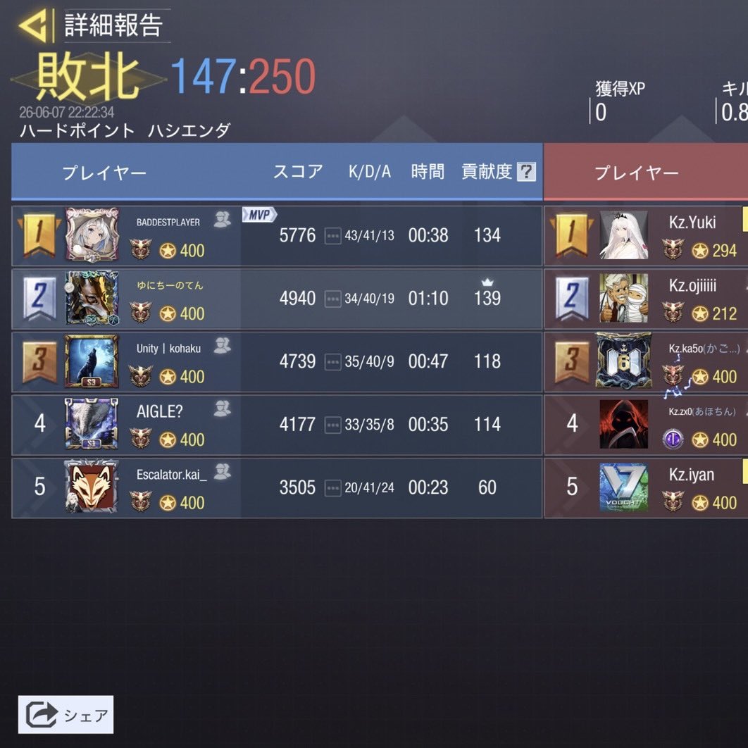 codm_TeamUnity's tweet photo. 【スクリム戦績】

🕙　2026-06-07　22:00

🐹　vs　@Kingzone_codm　様

💧　LOSE　（　0　-　4　）

対戦ありがとうございました🙇🏿 https://t.co/moDwXmBUhu