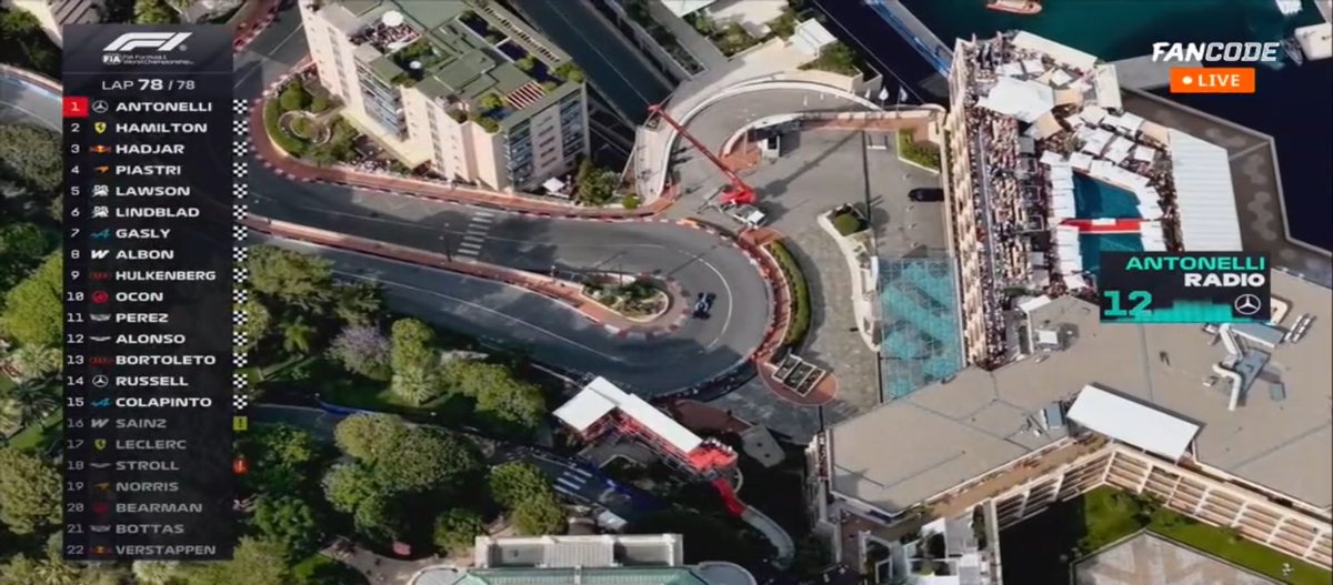 Gridcoded's tweet photo. KIMI ANTONNELI Makes 5 GP wins in a row 👏👏👏👏

🏁 ANT, HAM, HAD, PIA, LAW, LIN, GAS, ALB, HUL, OCO, PER, ALO, BIR, RUS, COL

#F1 #MonacoGP 🇲🇨 https://t.co/yXDHcWmaqN