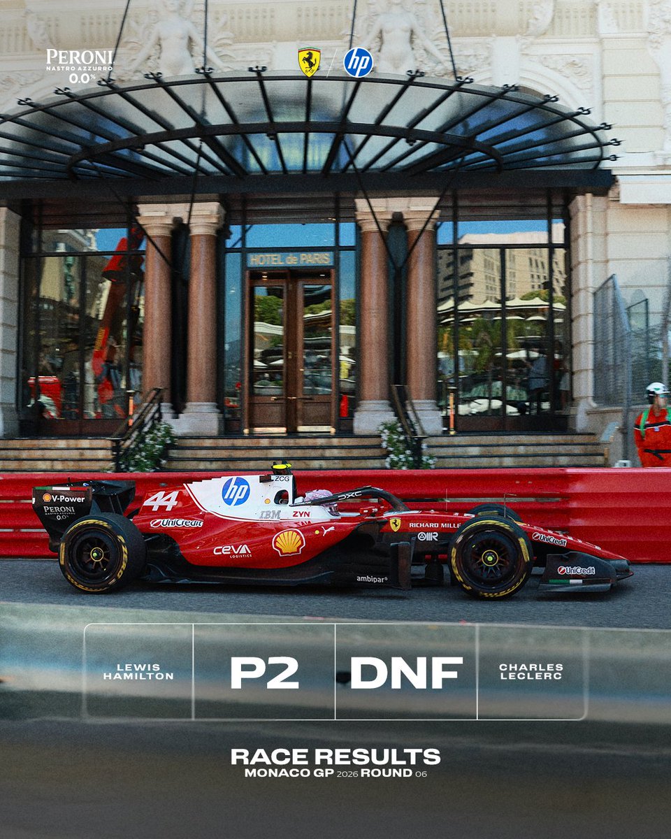 ScuderiaFerrari's tweet photo. A bittersweet afternoon for us in Monaco 🇲🇨 https://t.co/EfgOegK4oW