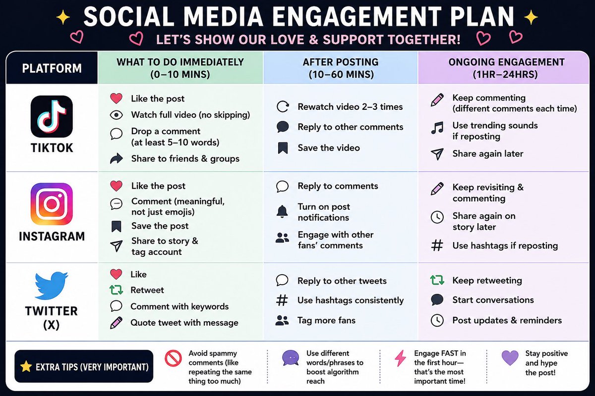SarahBrigh02's tweet photo. Things to do tomorrow if possibly mint magazine post PERTHSANTA content all over platforms—we will just do this the way we do LYT trailer,engaging in all platforms to build engagement,views and comment….buh for this your comments and likes and share are very much important and tagging the brands on Instagram stories with PERTHSANTA pictures and their tag
And for Twitter we will use their main tag,the brand tag,magazine tag and mention PERTHSANTA and the brand using their @ …..if you have any questions you can Dm me 🖤🤍