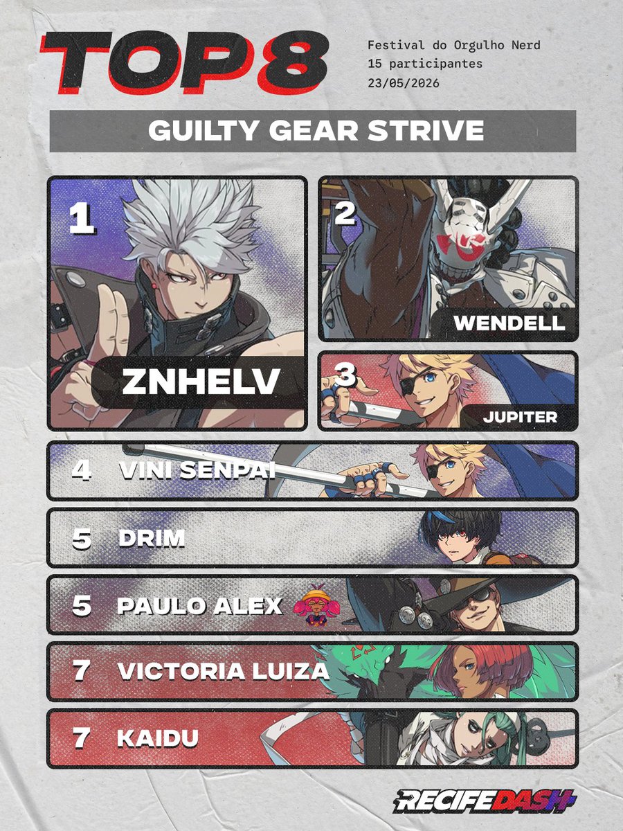 RDashFGC's tweet photo. E esses foram os nossos TOP 8s no Festival do Orgulho Nerd! 

Obrigado a todos que participaram! Nos vemos na próxima! https://t.co/pseFY3Q7pQ