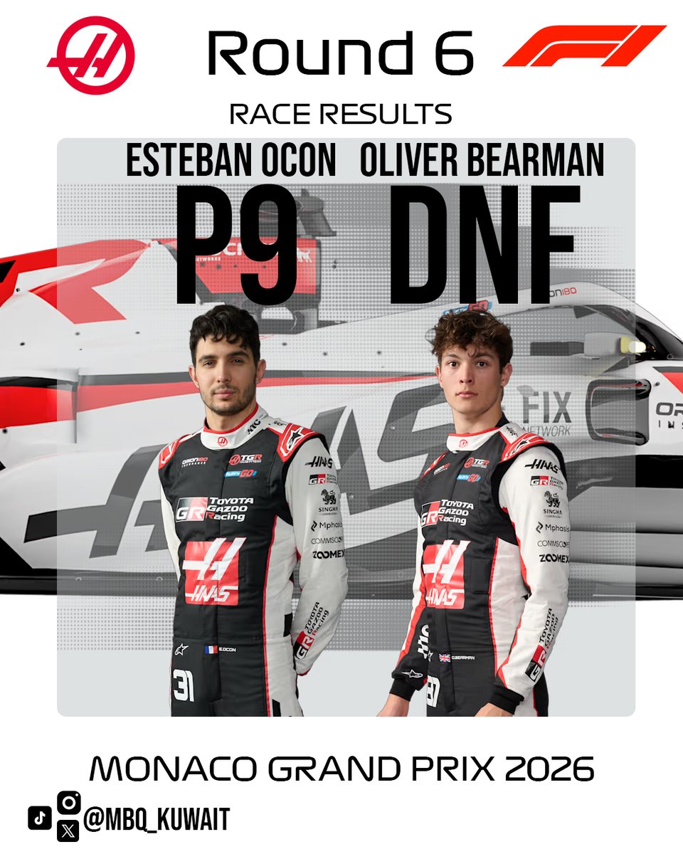 MBQ_Kuwait's tweet photo. Monaco Grand Prix Result for Haas Drivers
P9 Esteban Ocon
DNF Oliver Bearman
#F1 #MonacoGP https://t.co/MOVIIFbbew