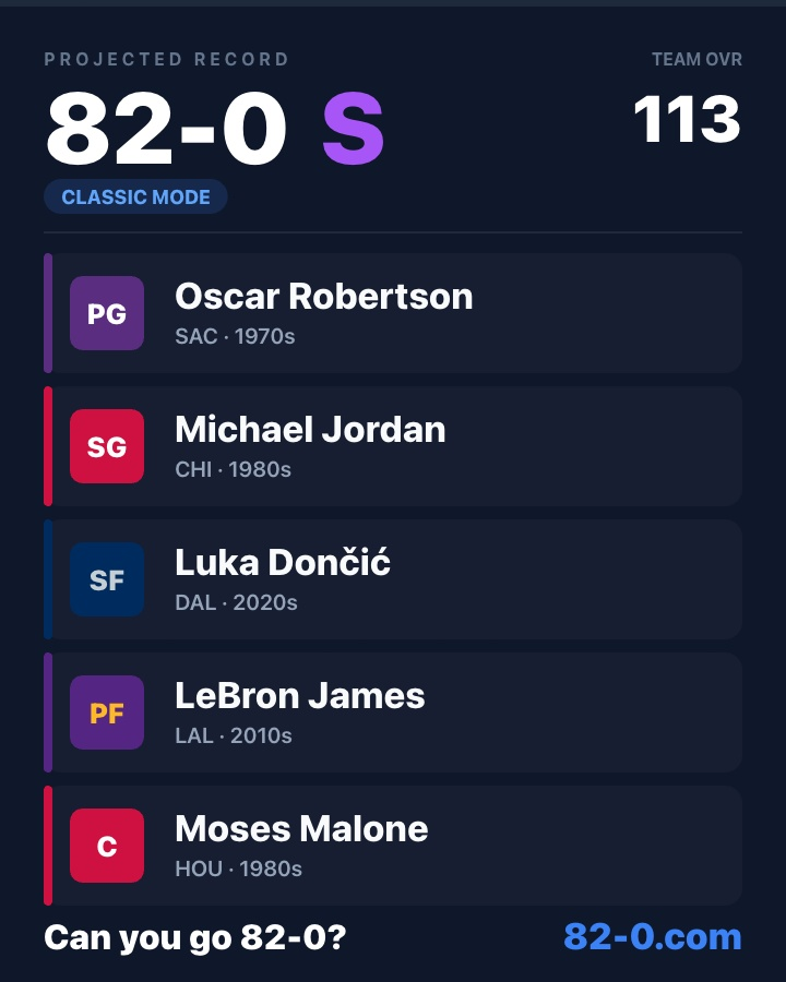 Highest_Odds's tweet photo. I finally did it.

I just went 82-0, think you can go 82-0? 

POST them TEAMS
https://t.co/EHUIzS8qBs #NBA #82and0 https://t.co/IL54ZuvcMN