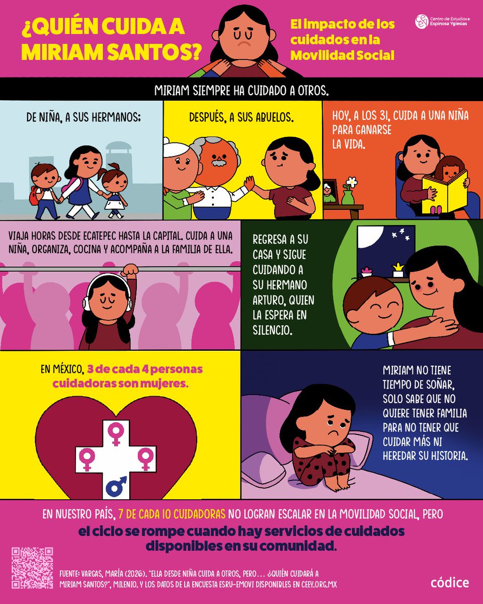 ceeymx's tweet photo. ¿Quién cuida a quienes cuidan? 🙍🏾‍♀️🙍🏾‍♂️

Miriam Santos ha pasado su vida cuidando de otros. Su historia refleja la realidad de millones de mujeres en México, donde las tareas de cuidado siguen limitando las oportunidades y la movilidad social.

Conoce su historia▶️ https://t.co/vER1cKTx5f