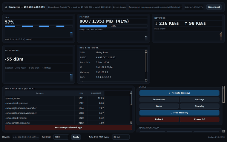 virtualgh0st's tweet photo. Built a Free &amp; OSS desktop app to monitor + control any Android TV/phone over ADB. No root.

📊 Live CPU/RAM/Wi-Fi/network stats
🎮 On-screen remote + scrcpy
🧹 Free-memory + power controls

⭐ https://t.co/uf44ZsgyQ7

#OSS #android #adb https://t.co/5CpqN9IXeC