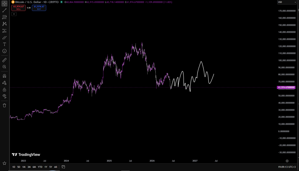 IIFZVII's tweet photo. @t_in_crypto prob this https://t.co/UOqzMP7H5f