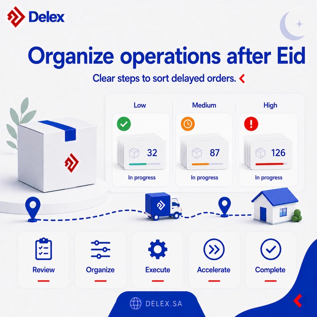 Delex_sa's tweet photo. After Eid, the challenge is not only order volume; it is clearing backlog without hurting customer experience. Delex helps merchants prioritize urgent, delayed, returned, and new shipments. 
https://t.co/ftCjZ0t1Lu https://t.co/6P7PyfKP6G