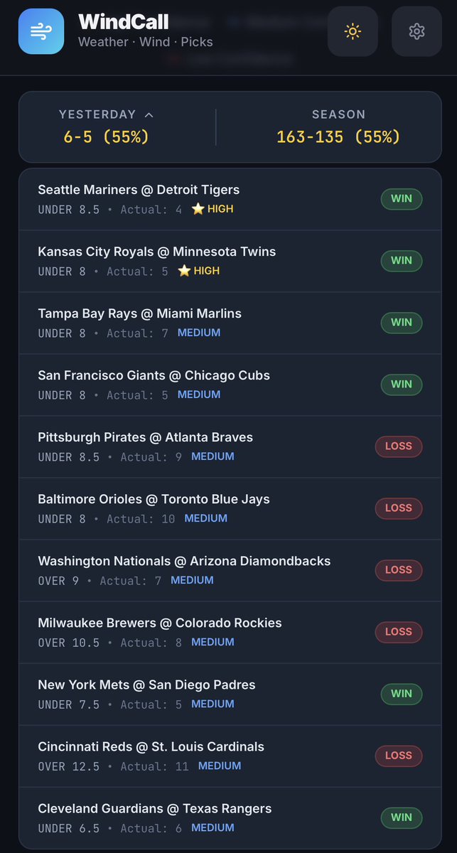 windcallapp's tweet photo. 2-0 on our ⭐️ high confidence picks!! Trail WindCall for all your over/under bets this year!! Now live on the App Store! https://t.co/NPKISQA4u6 https://t.co/YV4CmCkzPB
