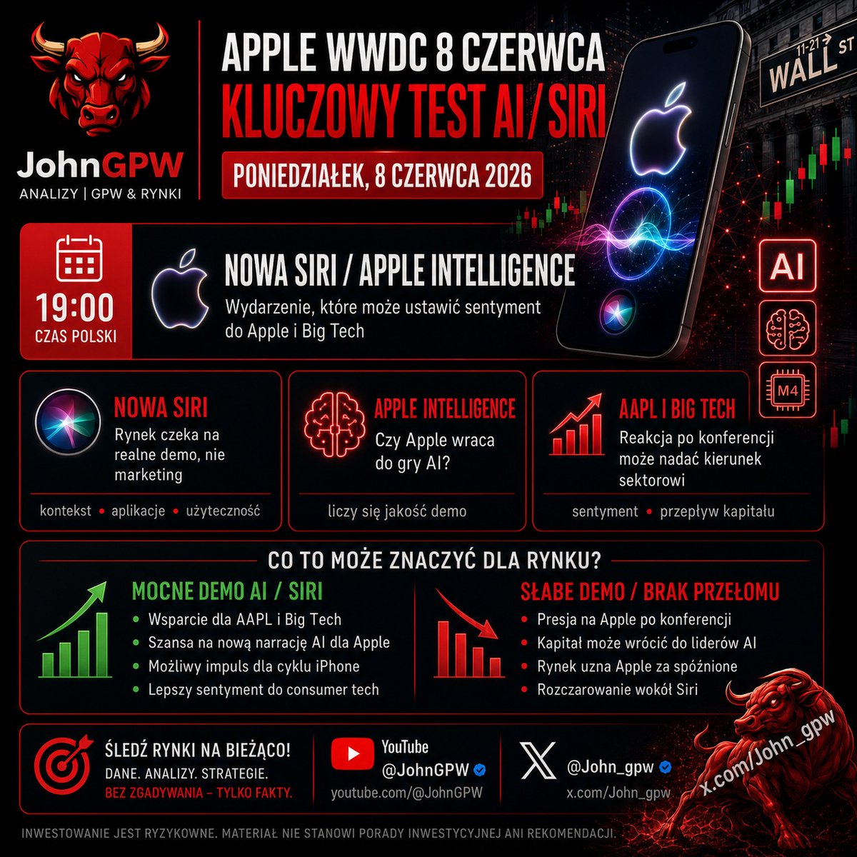 John_gpw's tweet photo. Apple WWDC 8 czerwca to dla mnie jeden z kluczowych testów czerwca dla sektora tech.
Rynek nie czeka na slajdy, tylko na realne demo AI/Siri.
Mocna Siri = wsparcie dla AAPL i Big Tech.
Słaby pokaz = presja i rotacja kapitału.
19:00 PL 🔥
#Apple #AAPL #WWDC #AI #BigTech #NASDAQ https://t.co/u64vsjV6So