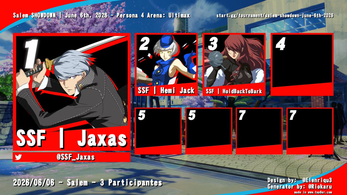 SalemFighters's tweet photo. Thanks to everyone who made it out to this month's Salem SHOWDOWN!

#P4AU
🥇@SSF_Jaxas
🥈@whotookpussmag
🥉@HoldBackToBark

#SSBU
🥇Laz
🥈Mikito
🥉@Harrywhat
4) @CR0WNED___
5) @whotookpussmag &amp; reptilefluids

🎥https://t.co/7wF4AnVWWH https://t.co/DqrF5dlnZ1