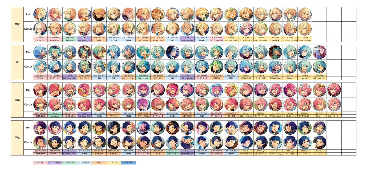 あんスタの イベコレ、シャッフル、 フィーチャー、テーマ