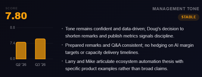 qualsignal's tweet photo. $ORCL  | Pre-Earnings Management Tone Check (Q4 FY2026)

Earnings coming up this Wednesday, June 10 after close.

Latest transcript analysis from our AI (last two calls):

→ Tone remains confident and data-driven  
→ Doug Kehring shortened remarks and published metrics → clear signal of discipline  
→ Prepared remarks + Q&A fully consistent; no hedging on AI margin targets or capacity timelines  
→ Larry & Mike laying out the ecosystem automation thesis with specific product examples (not vague claims)

We’ll deliver the full updated QualSignal analysis (new scores + Outlook Evolution) right after the transcript drops.

Who else is watching $ORCL this week? 👀

Full pre-earnings dashboard → https://t.co/WwjCRkULoa

(Not financial advice)
