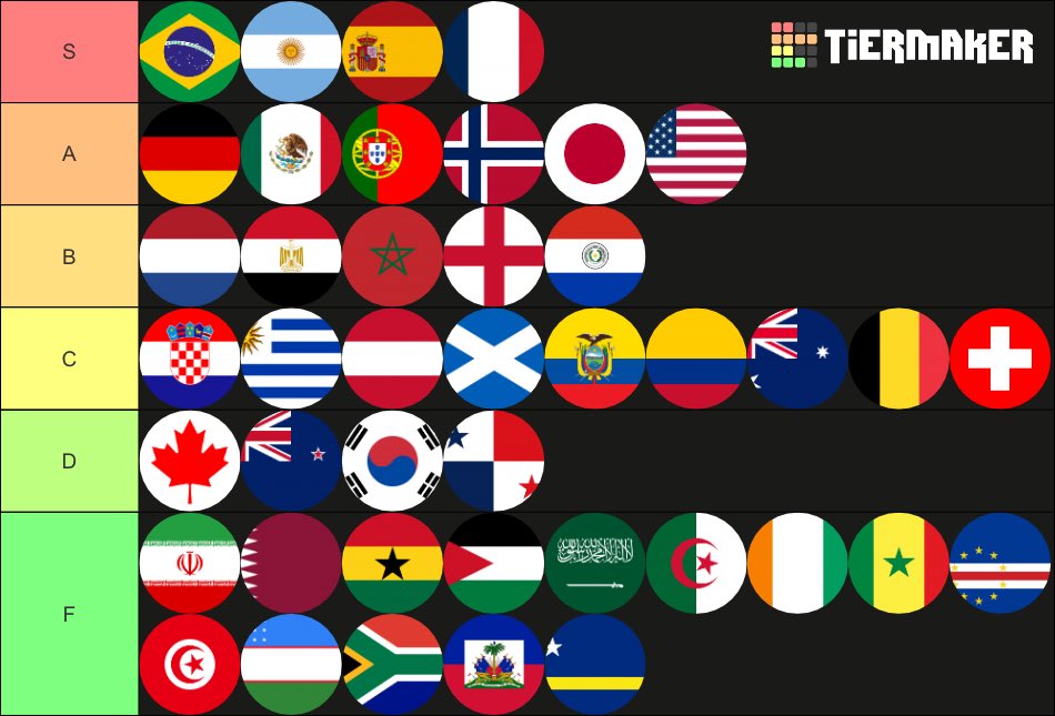 Shrodinger0's tweet photo. S: supporting
A: really like to watch
B: like to watch
C: may watch
D: nothing to say
E: world cup starts after they exit https://t.co/PgucTD9p1G