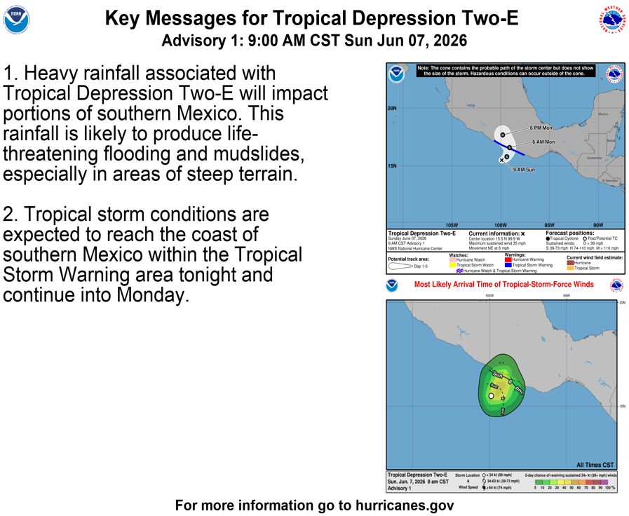 JoshTesting1112's tweet photo. Tropical Depression #Two-E Key Messages for Advisory 1 (9 AM CST, Sun Jun 7). https://t.co/0LCpiTm2ey https://t.co/vztye5CJlU