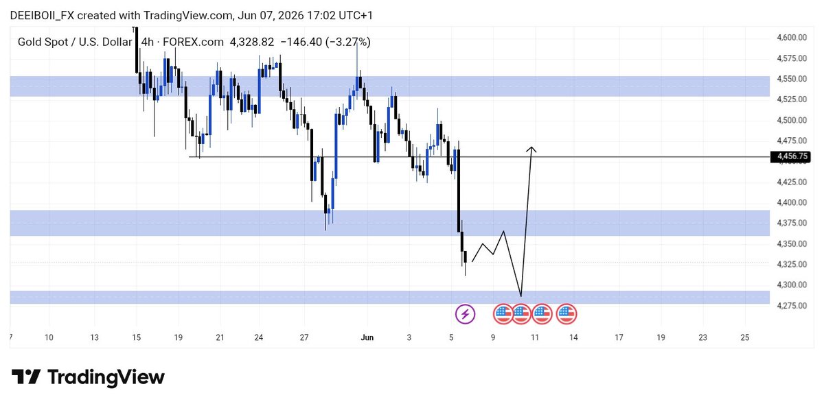 DEEIBOII1's tweet photo. XAUUSD 📊 1H, 4H, 1D

TOP DOWN ANALYSIS 

TECHNICALLY BASED...... https://t.co/Zd0PlElwjH